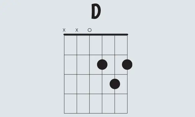 D Guitar Chord
