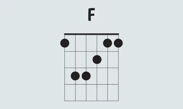 F Guitar Chord